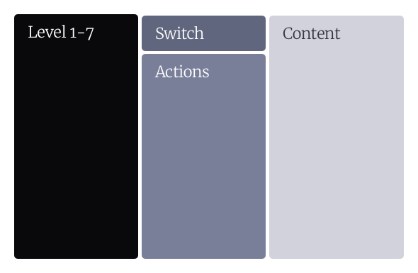 The basic structure of the redesign