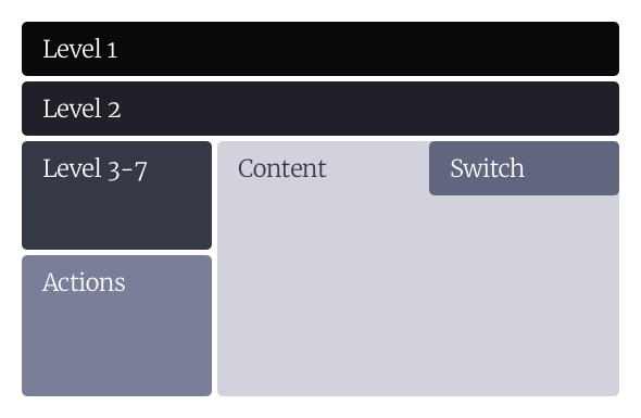 Wireframe of the navigational setup before