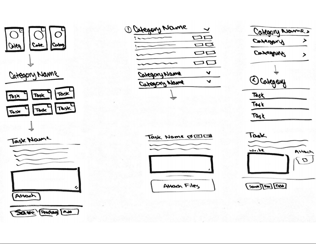 Categorization Schema